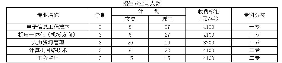  綿陽職業(yè)技術(shù)學(xué)院2010年單獨招生簡章