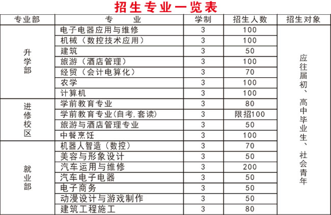 四川省射洪縣職業(yè)中專學校招生專業(yè)一覽表