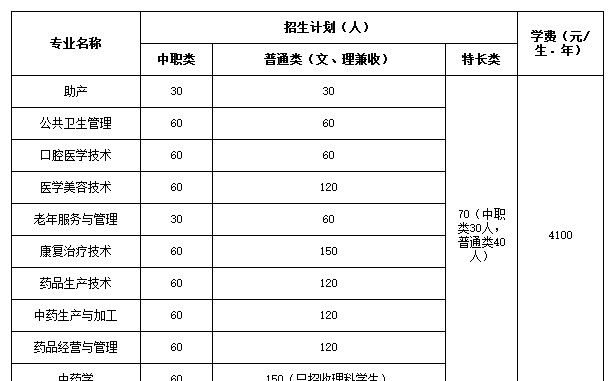 四川中醫(yī)藥高等?？茖W校2019年單招簡章