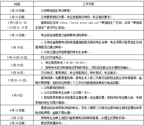  四川交通職業(yè)技術(shù)學(xué)院2019年單招報名時間及入口