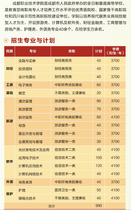 成都職業(yè)技術(shù)學(xué)院2019年單獨招生簡章