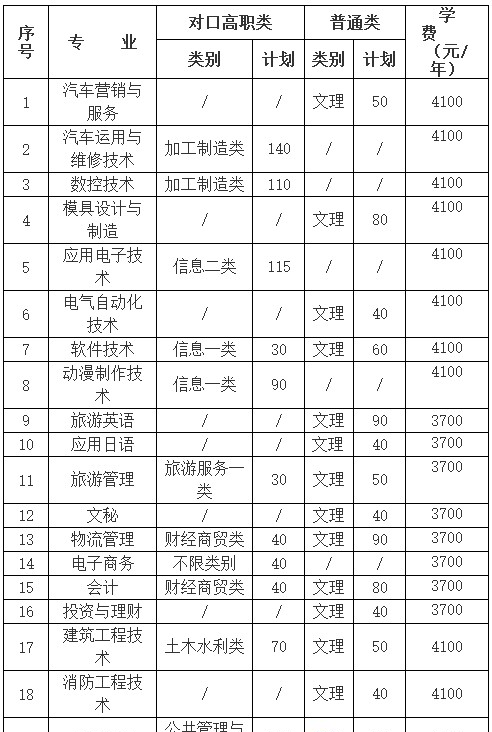  四川職業(yè)技術(shù)學(xué)院2019年單招簡章