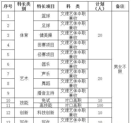  四川職業(yè)技術(shù)學(xué)院2019年單招簡章