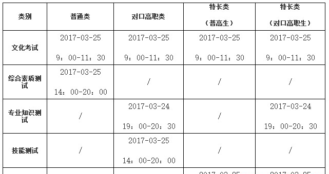  四川職業(yè)技術(shù)學(xué)院2019年單招簡章