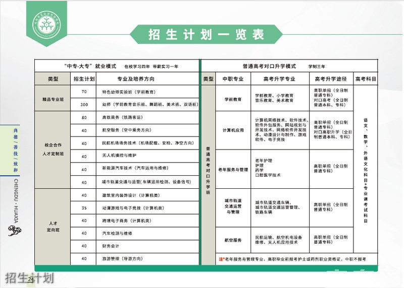 成都華夏旅游商務(wù)學(xué)校招生計劃