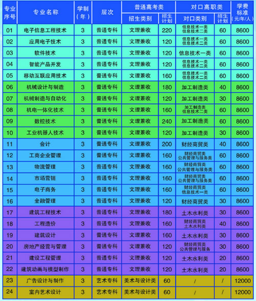 四川電子機械職業(yè)技術學院招生專業(yè)