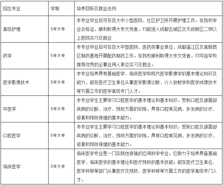 成都華西衛(wèi)校2020年五年制大專招生專業(yè)