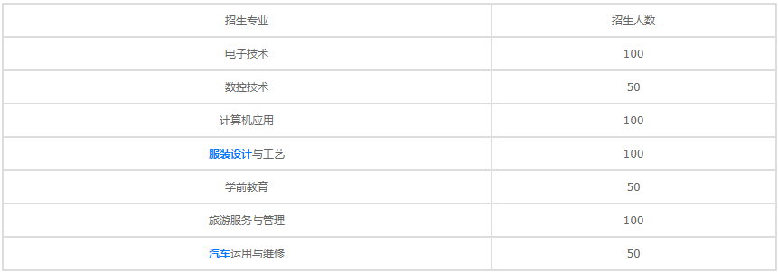 四川長寧縣職業(yè)技術(shù)學(xué)校2020年招生計劃