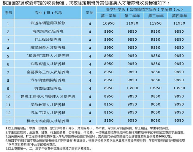 成都機(jī)電工程學(xué)校學(xué)費(fèi)