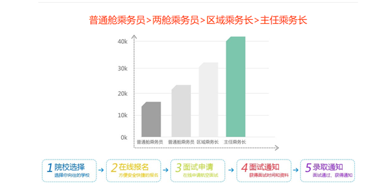 四川航空高鐵專業(yè)就業(yè)怎么樣