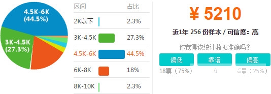  成都地區(qū)的衛(wèi)校畢業(yè)后就業(yè)前景/形勢怎么樣