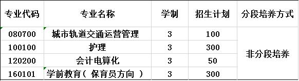 2020年重慶光華女子職業(yè)中等專業(yè)學校招生計劃