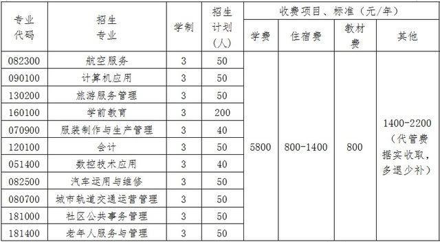 成都華夏旅游商務學校2020學費|住校費|學雜費一攬表