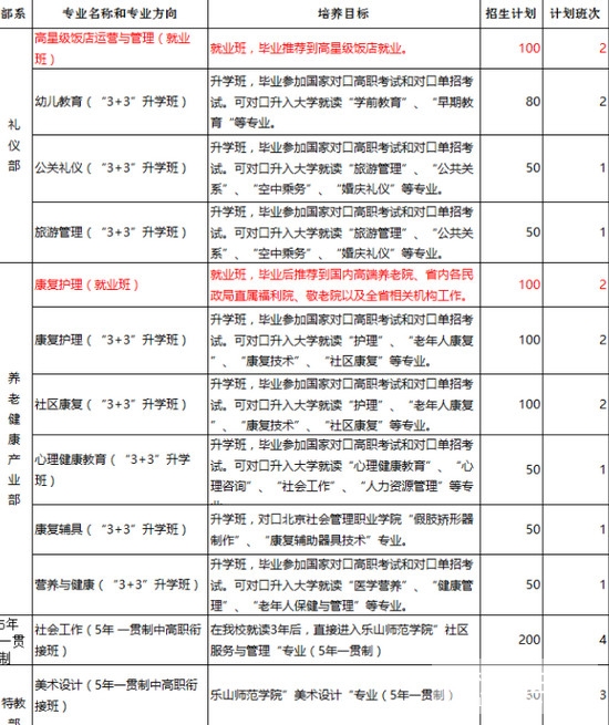  四川省志翔職業(yè)技術(shù)學(xué)校2020招生簡(jiǎn)章及計(jì)劃