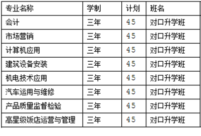  四川省工業(yè)貿(mào)易學(xué)校是什么時(shí)候成立的