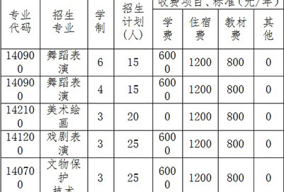 成都市文化藝術學校2020收費一覽表