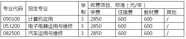 學(xué)費收費|2020年簡陽市育英文武職業(yè)技術(shù)學(xué)校各專業(yè)學(xué)費一年多少錢 2020年大多數(shù)中職學(xué)校和技工學(xué)校的收費標準都還沒有發(fā)布、可以參考2020年本校的學(xué)費標準。中職中專網(wǎng)招生網(wǎng)老師下面介紹簡陽市育英文武職業(yè)技術(shù)學(xué)校2020年招生代碼、招生對象要求、入學(xué)方式、招生專業(yè)、收費標準：學(xué)費、材料費、住宿費、其他費等信息。 一、簡陽市育英文武職業(yè)技術(shù)學(xué)校招生代碼
本校招生代碼：68047 二、簡陽市育英文武職業(yè)技術(shù)學(xué)校收費標準  專業(yè) 代碼	招生專業(yè)	學(xué)制	收費項目、標準（元/年） 			學(xué)費	住宿費	教材費	其他 090100	計算機應(yīng)用	3	2850	600	600	/ 053200	電子電器運用與維修	3	2850	600	600	/ 082500	汽車運用與維修	3	2850	600	600	/  三、簡陽市育英文武職業(yè)技術(shù)學(xué)校招生對象 本校招生對象：初、高中應(yīng)屆畢業(yè)生 四、簡陽市育英文武職業(yè)技術(shù)學(xué)校入學(xué)方式 本校入學(xué)方式：統(tǒng)一錄取 五、簡陽市育英文武職業(yè)技術(shù)學(xué)校招生專業(yè) 本校招生專業(yè)：計算機應(yīng)用專業(yè)、電子電器運用與維修專業(yè)、汽車運用與維修專業(yè) 六、簡陽市育英文武職業(yè)技術(shù)學(xué)校重點專業(yè) 本校重點專業(yè)：計算機應(yīng)用專業(yè)、電子電器運用與維修專業(yè) 以上是中職中專網(wǎng)招生網(wǎng)老師對2020年簡陽市育英文武職業(yè)技術(shù)學(xué)校學(xué)費的詳細介紹、以上信息參考四川省教育廳官方文件、簡陽市育英文武職業(yè)技術(shù)學(xué)校學(xué)校招生辦學(xué)費文件、如有疑問歡迎咨詢中職中專網(wǎng)招生網(wǎng)專業(yè)客服為初中生提供免費詳細解答。 推薦閱讀：貧困補助|2020年簡陽市育英文武職業(yè)技術(shù)學(xué)校最新學(xué)生資助政策/助學(xué)金/獎學(xué)金