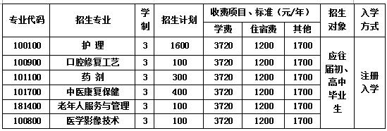  2020年成都華大醫(yī)藥衛(wèi)生學校各專業(yè)學費一年多少錢