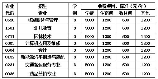  2020年成都信息技術(shù)學(xué)校各專(zhuān)業(yè)學(xué)費(fèi)一年多少錢(qián)