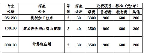  2020年成都實(shí)用工程技術(shù)學(xué)校各專業(yè)學(xué)費(fèi)一年多少錢