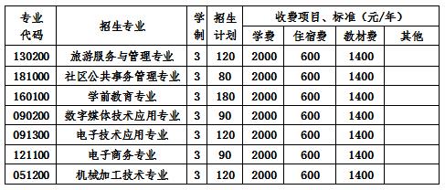  2020年成都市天府新區(qū)職業(yè)學(xué)校學(xué)費一年多少錢