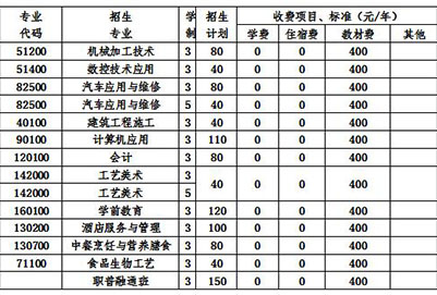  2020年四川省郫縣友愛職業(yè)技術(shù)學校學費一年多少錢