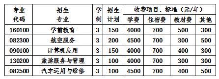  2020年成都棠湖科學技術學校各專業(yè)學費一年多少錢