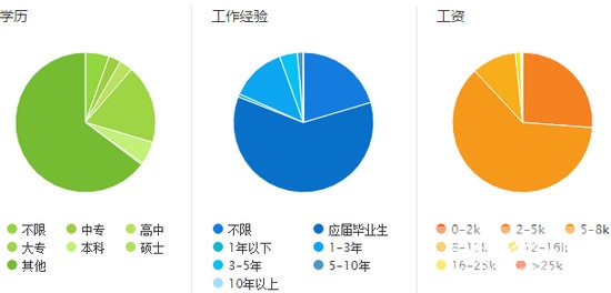 康復(fù)治療專業(yè)就業(yè)趨勢(shì)