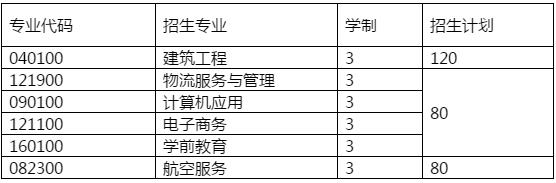  2020年四川省雙流建設(shè)職業(yè)技術(shù)學(xué)校招生計(jì)劃