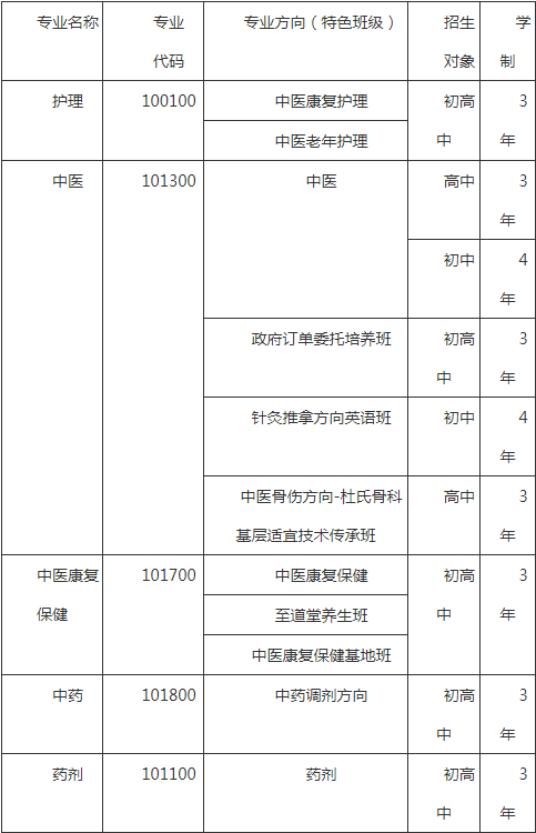 成都中醫(yī)藥大學(xué)附屬醫(yī)院針灸學(xué)校2020中專招生計(jì)劃