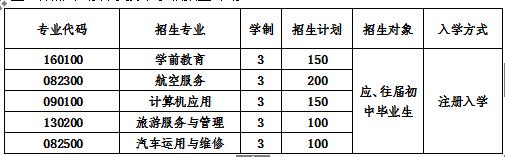  2020年成都棠湖科學(xué)技術(shù)學(xué)校招生計劃