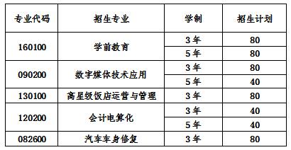 2020年四川省成都市青蘇職業(yè)中專學校招生計劃