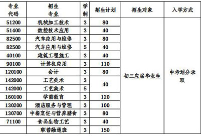  2020年四川省郫縣友愛職業(yè)技術(shù)學(xué)校招生計劃