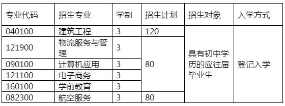 2020年四川省雙流建設(shè)職業(yè)技術(shù)學(xué)校招生簡章