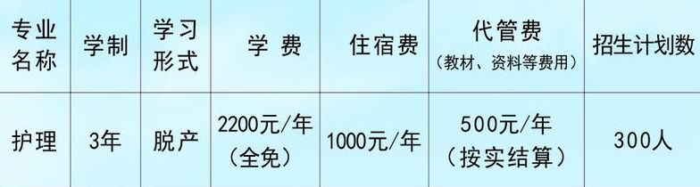  廣元職工醫(yī)學(xué)院2020招生簡(jiǎn)章及計(jì)劃