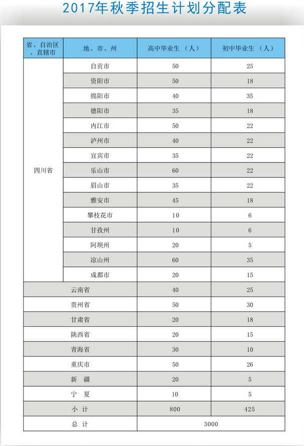  南充技師學院開設哪些專業(yè)？