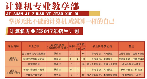 四川省中江職業(yè)中專學(xué)校開設(shè)哪些專業(yè)？