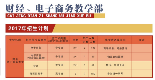 四川省中江職業(yè)中專學(xué)校開設(shè)哪些專業(yè)？