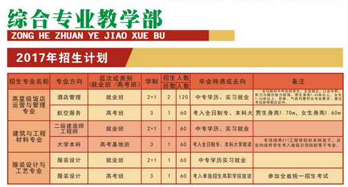 四川省中江職業(yè)中專學(xué)校開設(shè)哪些專業(yè)？