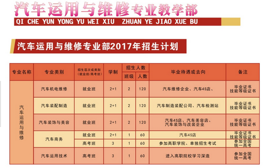 四川省中江職業(yè)中專學(xué)校開設(shè)哪些專業(yè)？