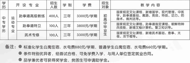 德陽弘正運動學校開設哪些專業(yè)