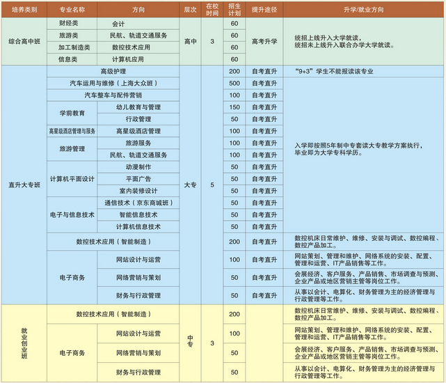 德陽通用電子科技學(xué)校開設(shè)哪些專業(yè)？