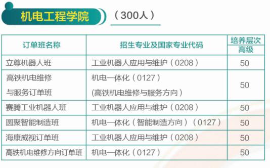 濟(jì)南哪所學(xué)校有校企合作專業(yè)？