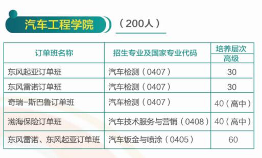 濟(jì)南哪所學(xué)校有校企合作專業(yè)？