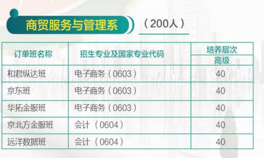 濟(jì)南哪所學(xué)校有校企合作專業(yè)？