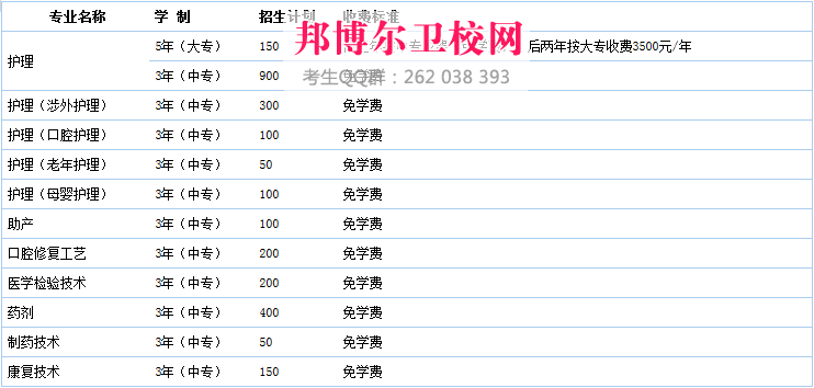 成都鐵路衛(wèi)校收費(fèi)標(biāo)準(zhǔn)