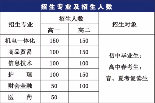 煙臺天虹職業(yè)培訓(xùn)學(xué)院：2020年山東春季高考數(shù)學(xué)考試說明