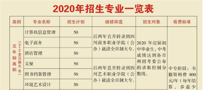 四川省檔案學(xué)校2020年開(kāi)設(shè)哪些專(zhuān)業(yè)