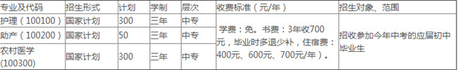 涼山衛(wèi)生學(xué)校開設(shè)哪些專業(yè)？