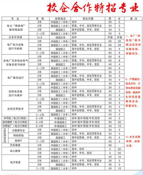 臨沂比較好的幼師學校是哪家？學校怎么樣？